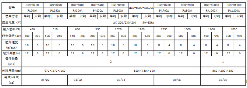 PA800A微型電動(dòng)葫蘆參數(shù)